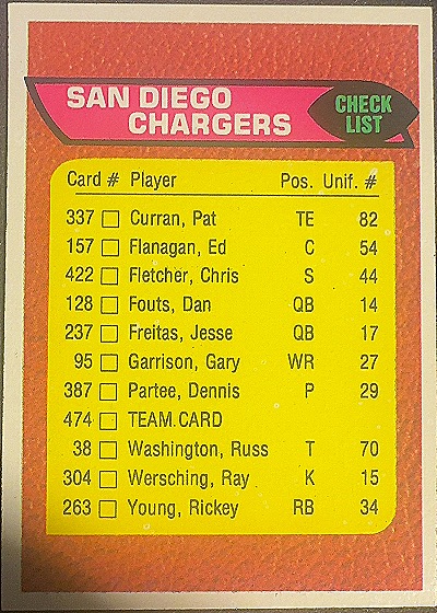 1976 Topps #474 San Diego Chargers Team Checklist — front