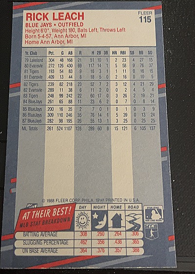 1988 Fleer #115 Rick Leach — back