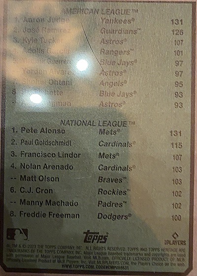 2023 Topps #203 MLB RBI Leaders Checklist — back
