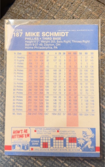 1987 Fleer #187 Mike Schmidt — front