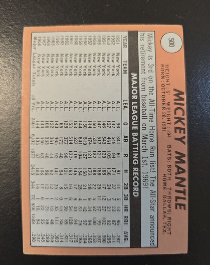 1981 Topps #500 Mickey Mantle — front