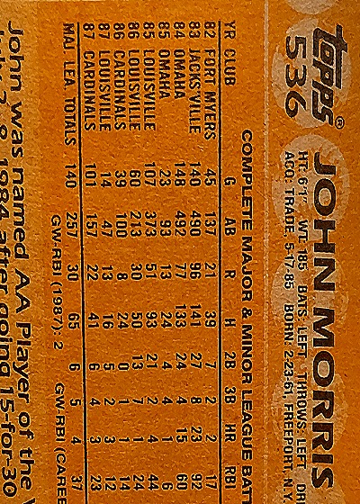 1988 Topps #536 John Morris — back