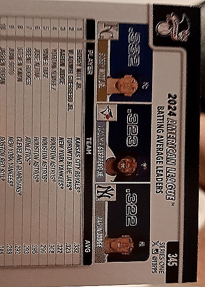 2024 Topps Series One #345 Luis Severino, Teoscar Hernandez Jr., Aaron Judge — back