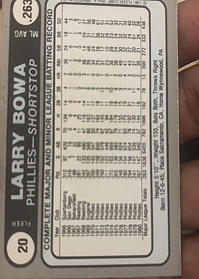 1981 Fleer Star Stickers #20 Larry Bowa Philadelphia Phillies — back