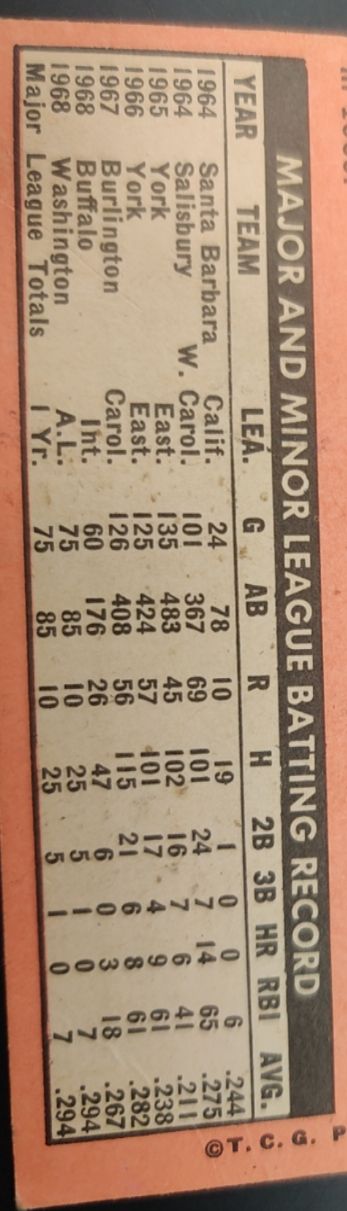 1976 Topps #219 Van Green — front