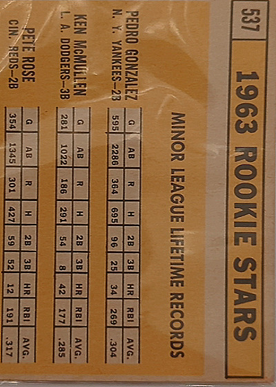 1963 Topps #537 1963 Rookie Stars Pedro Gonzalez Ken McMullen Pete Rose Al Weis — back