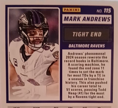 2024 Panini #115 Mark Andrews — front