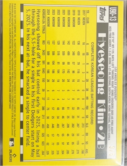 2025 Topps Update #U90-13 Hyeseong Kim — front