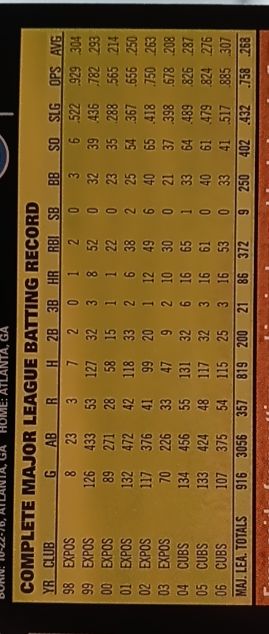 1998 Baseball Player Complete Major League Batting Record — front
