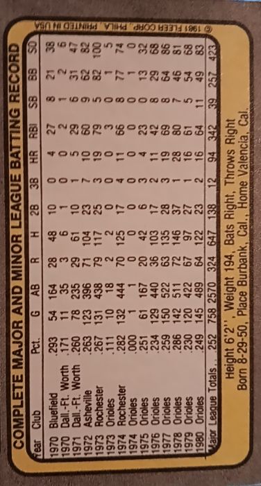 1972 Topps #410 Fergie Jenkins — front
