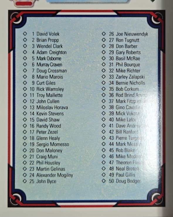 1991 Upper Deck #101-150 Team Checklist — front