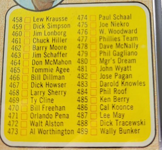 1970 Topps Football #132 Checklist Series 2 — front