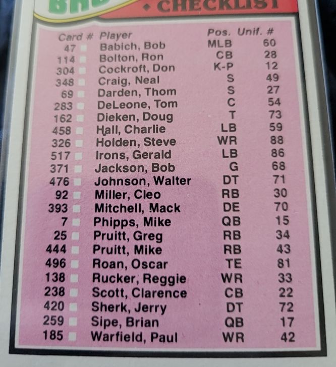 1978 Topps #184 Checklist 122-242 — front