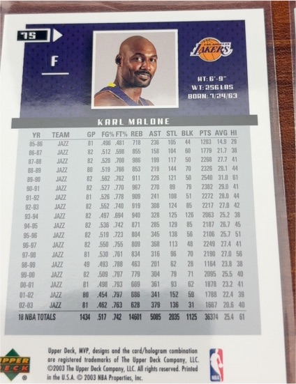 2003 Upper Deck #75 Karl Malone — front