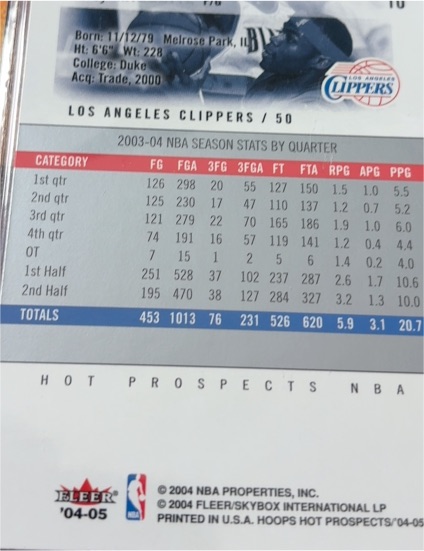 2004 Fleer Hot Prospects #50 Los Angeles Clippers Team Card — front